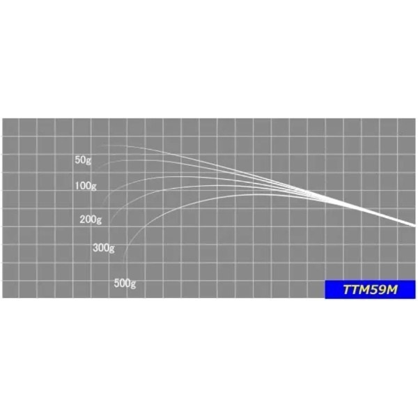 ジャストエース/TTM(TTM59M)